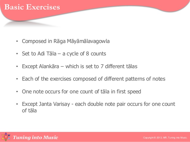 carnatic music notations download games